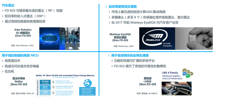 FD-SOI应用 从5G、物联网到汽车